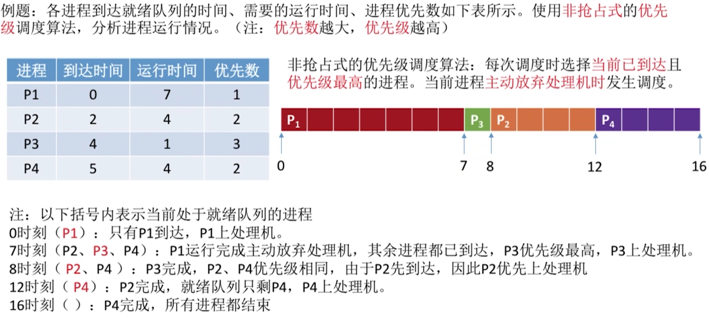 操作系统 第二章