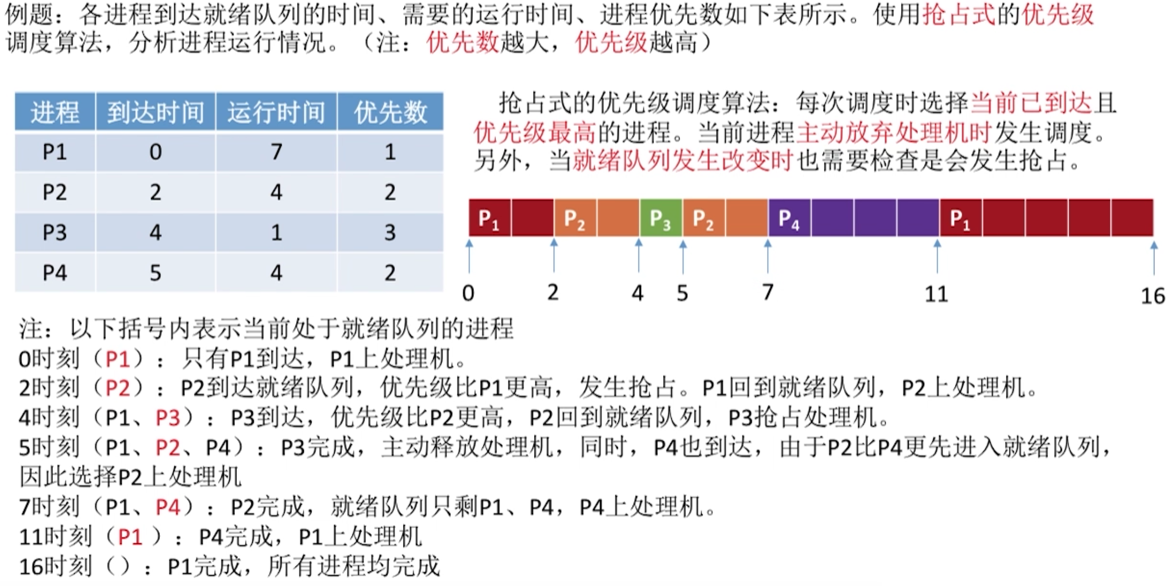 操作系统 第二章