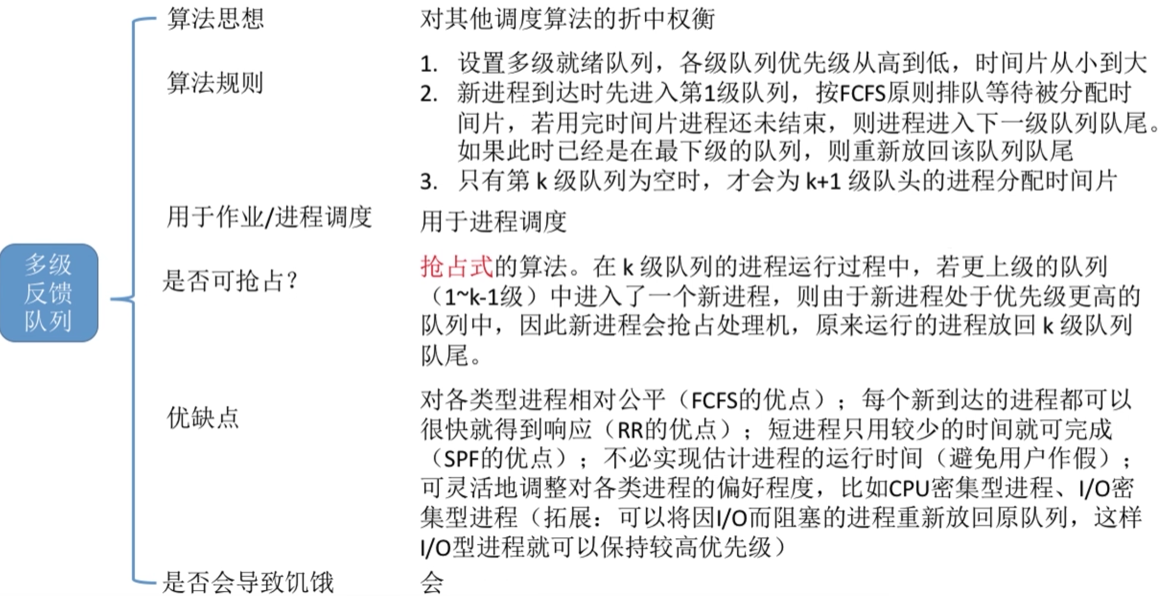 操作系统 第二章
