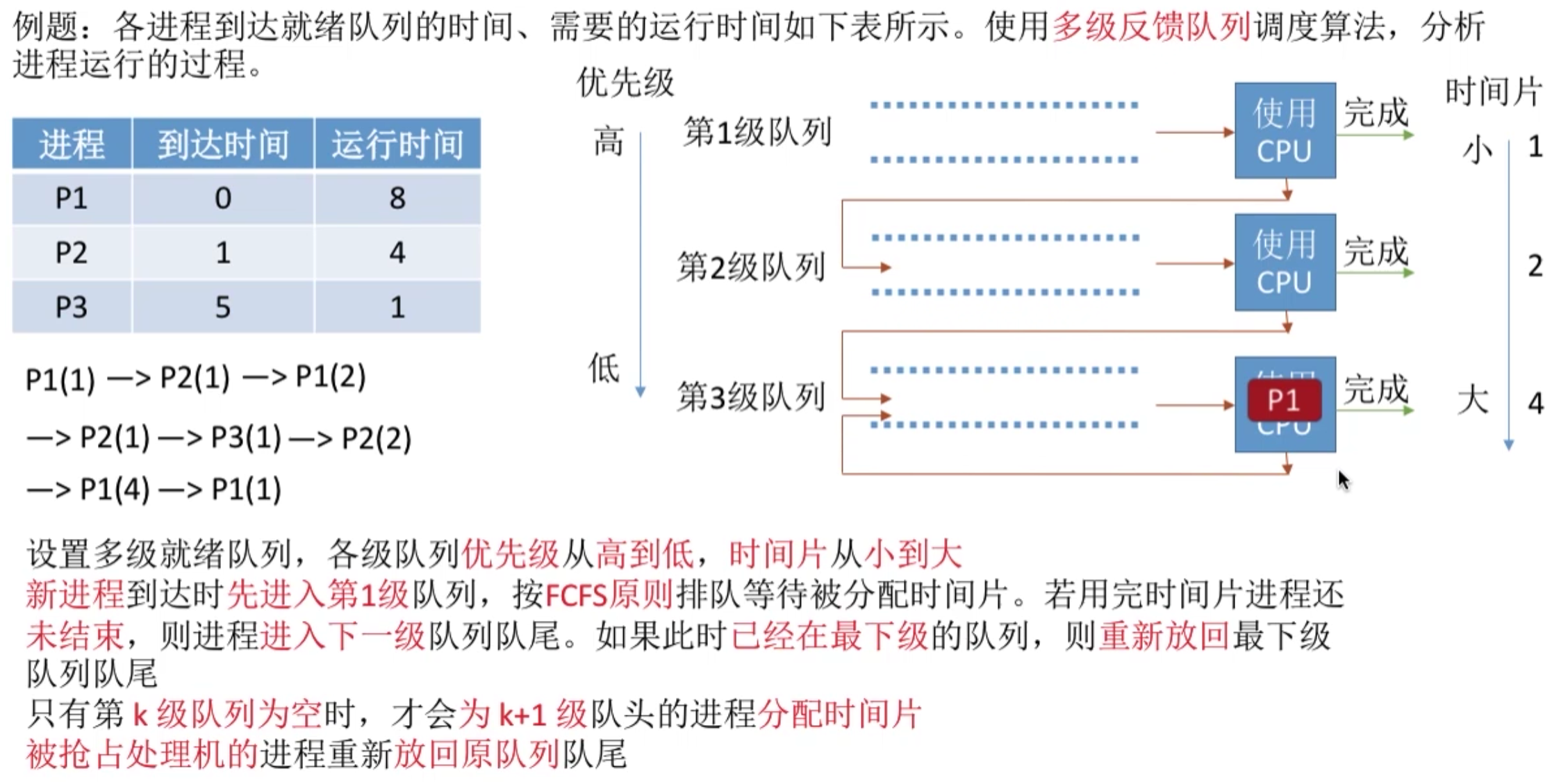 操作系统 第二章