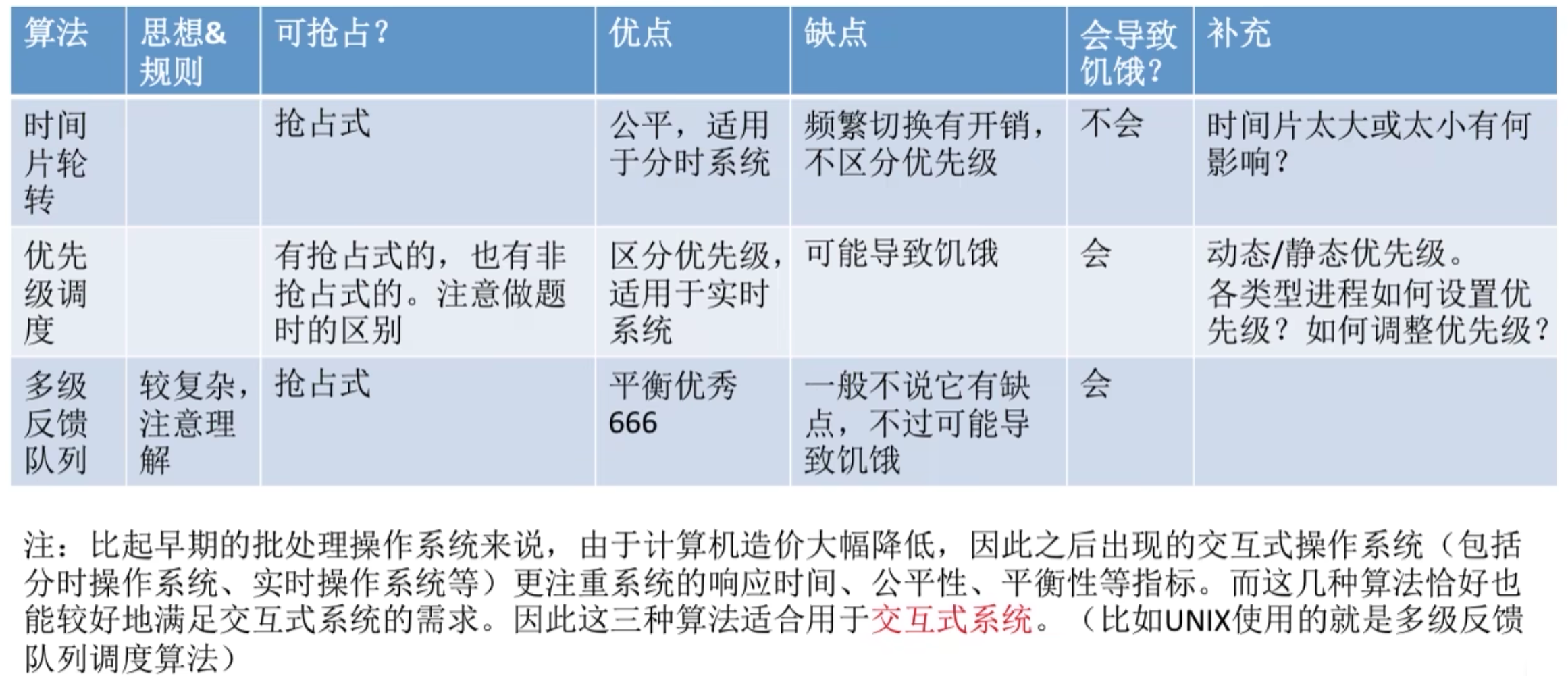 操作系统 第二章