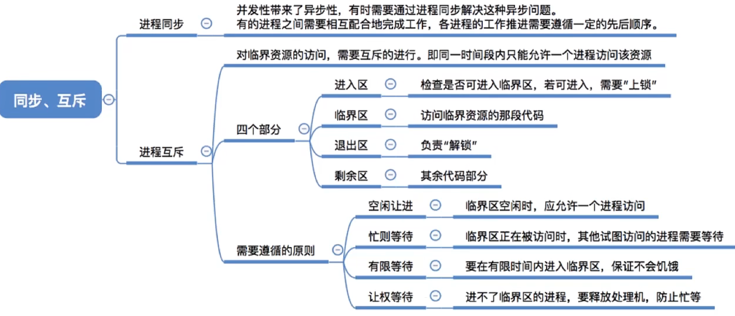 操作系统 第二章