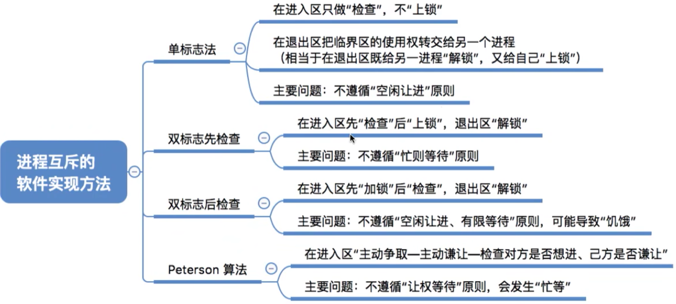 操作系统 第二章
