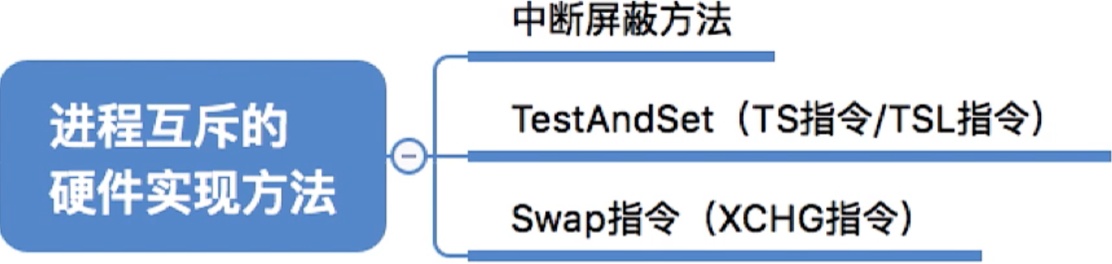 操作系统 第二章