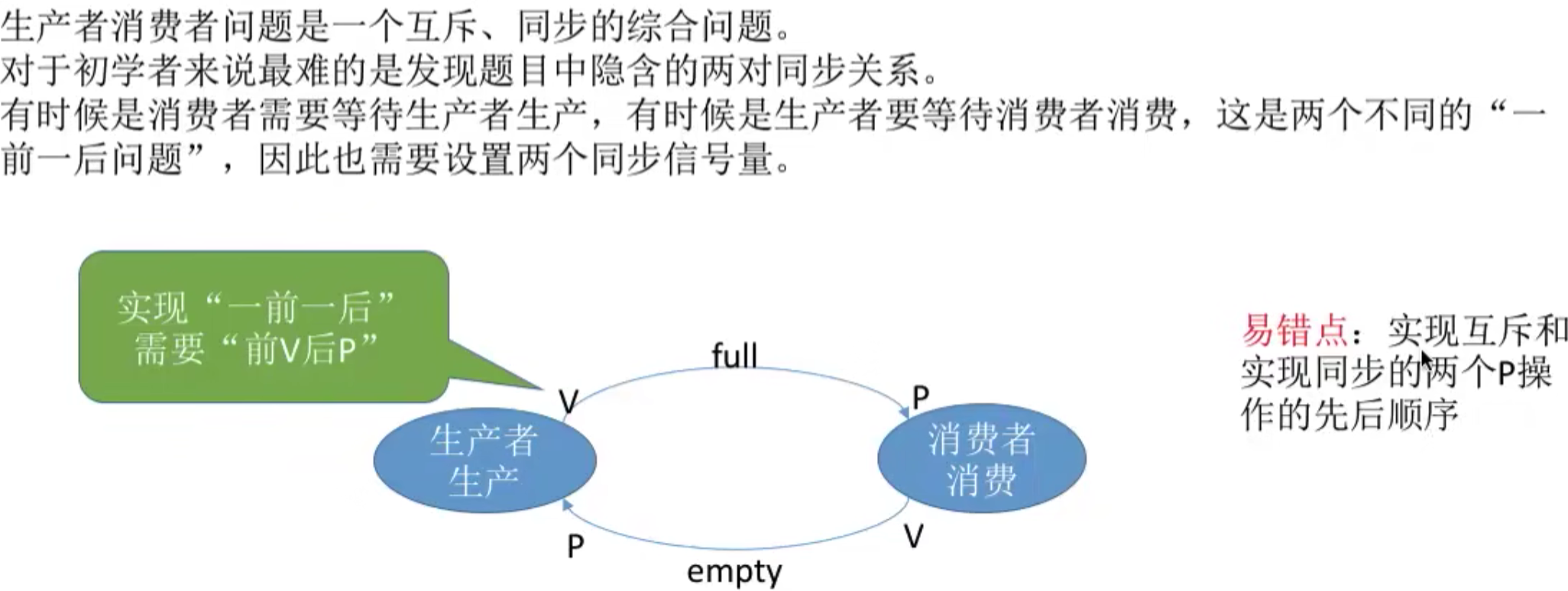 操作系统 第二章