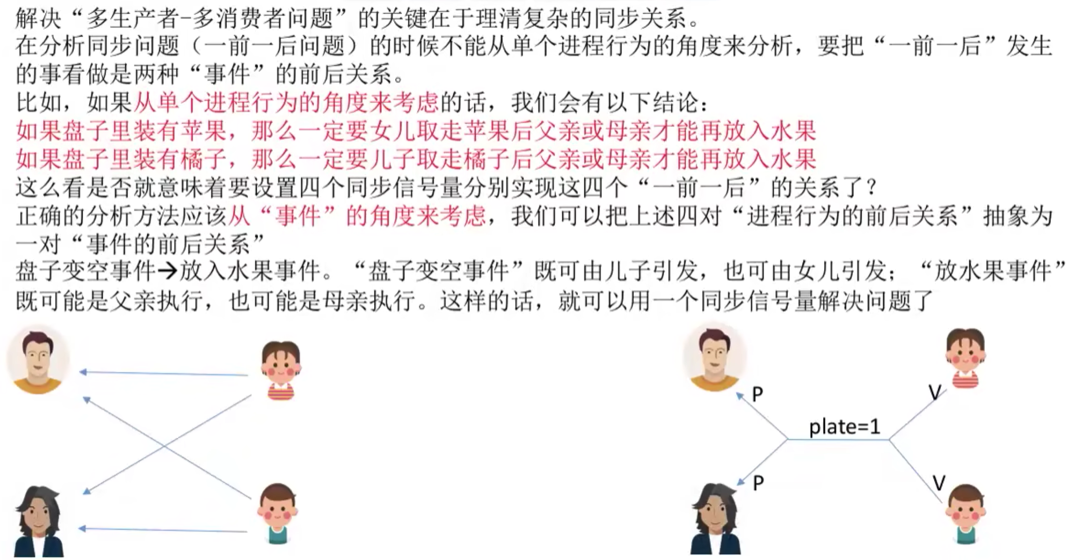 操作系统 第二章