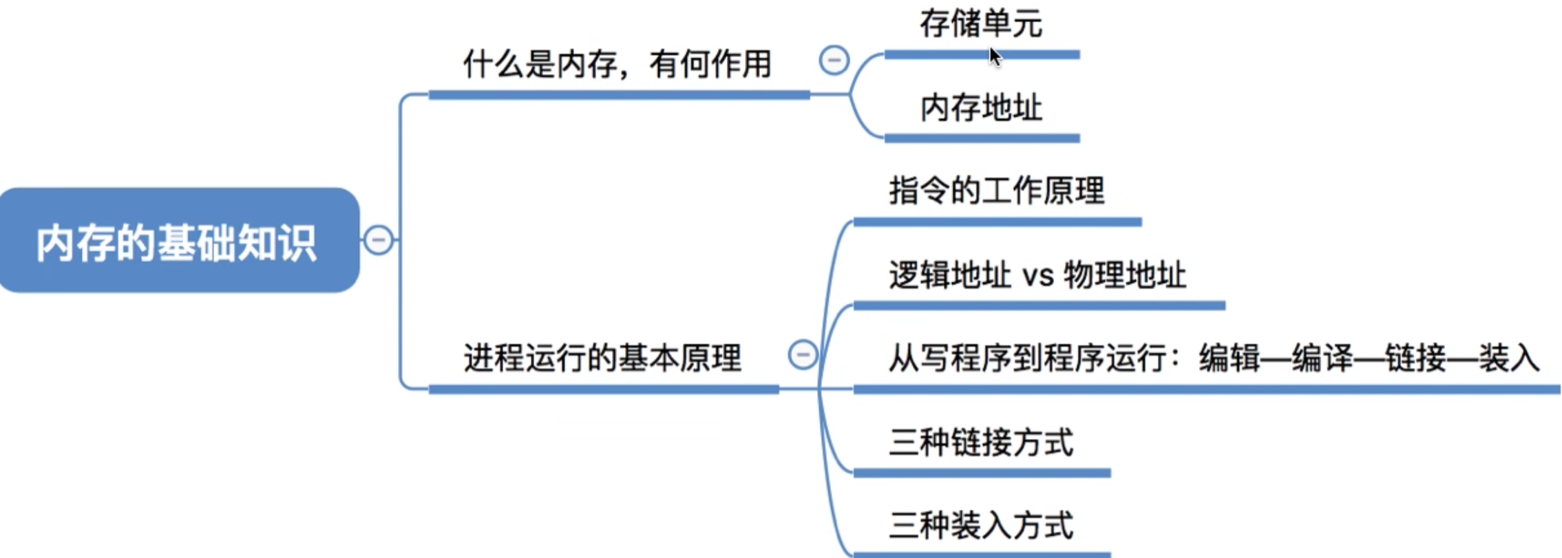 操作系统 第三章