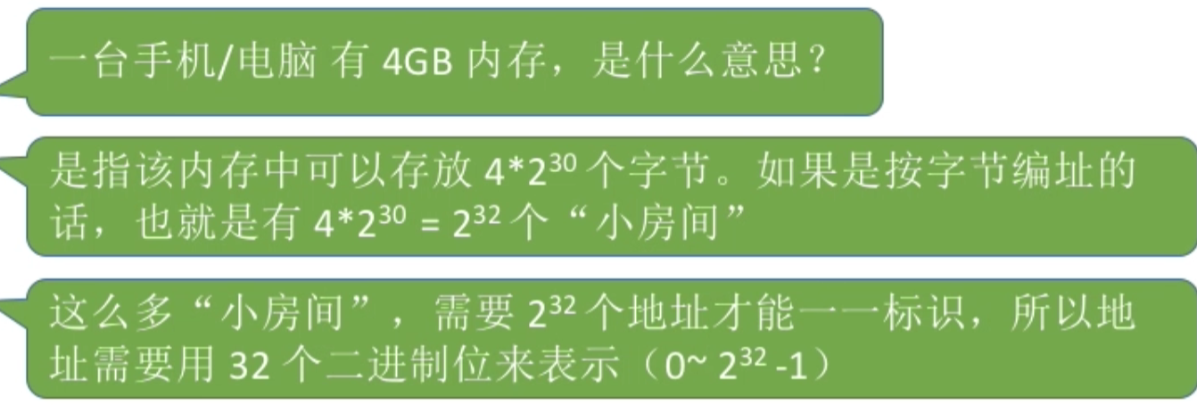 操作系统 第三章