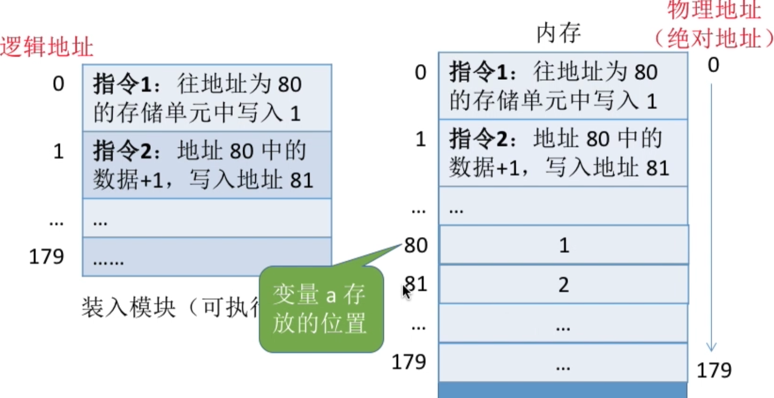 操作系统 第三章