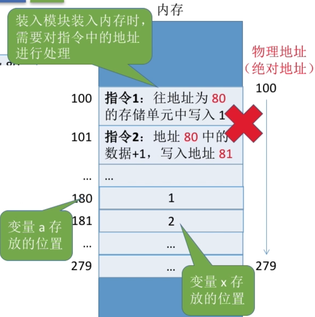 操作系统 第三章