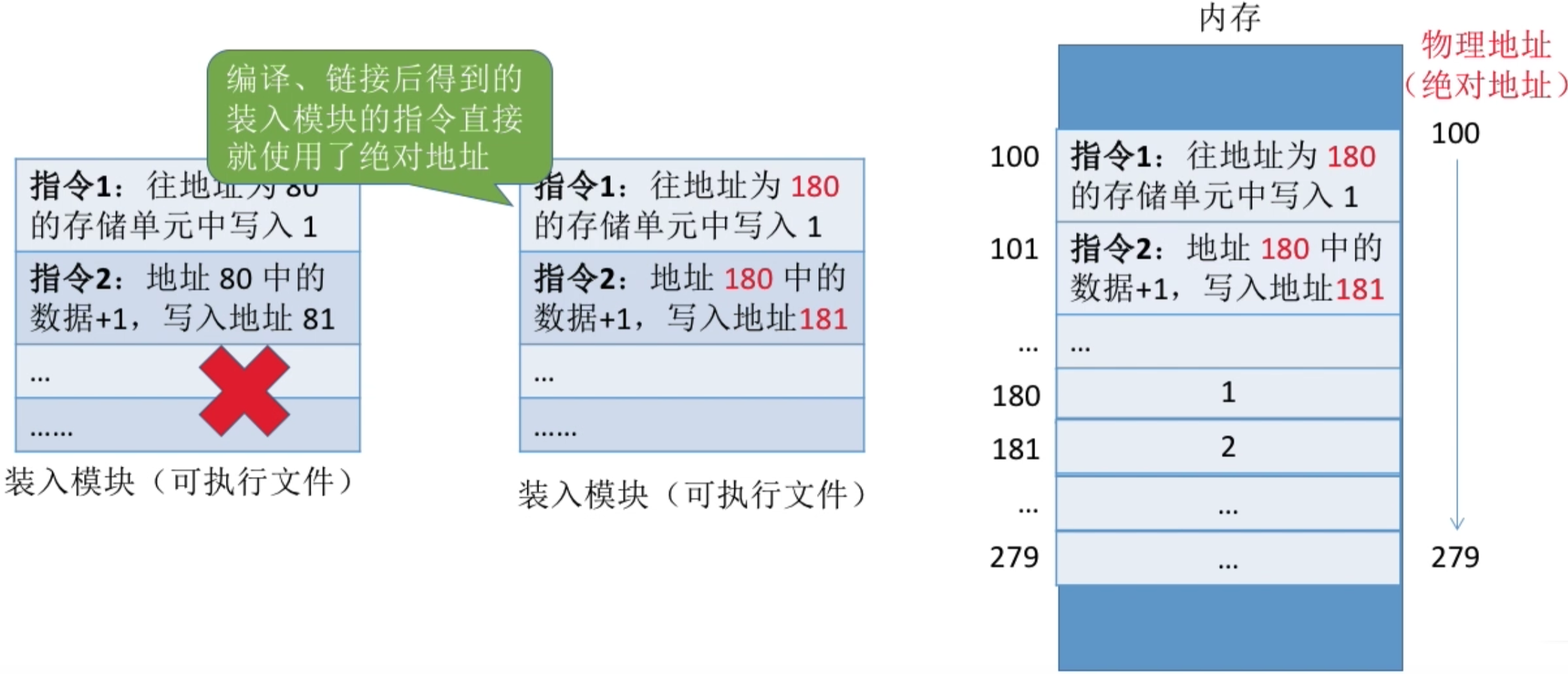 操作系统 第三章