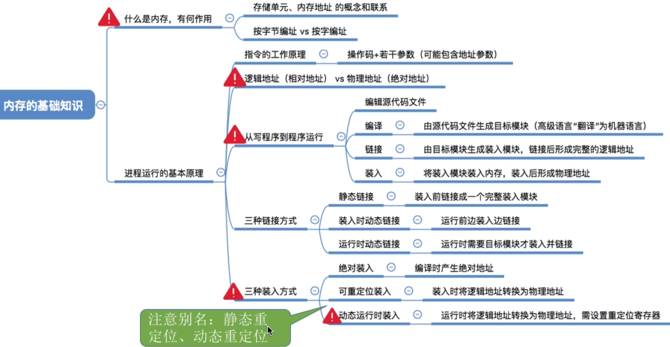 操作系统 第三章