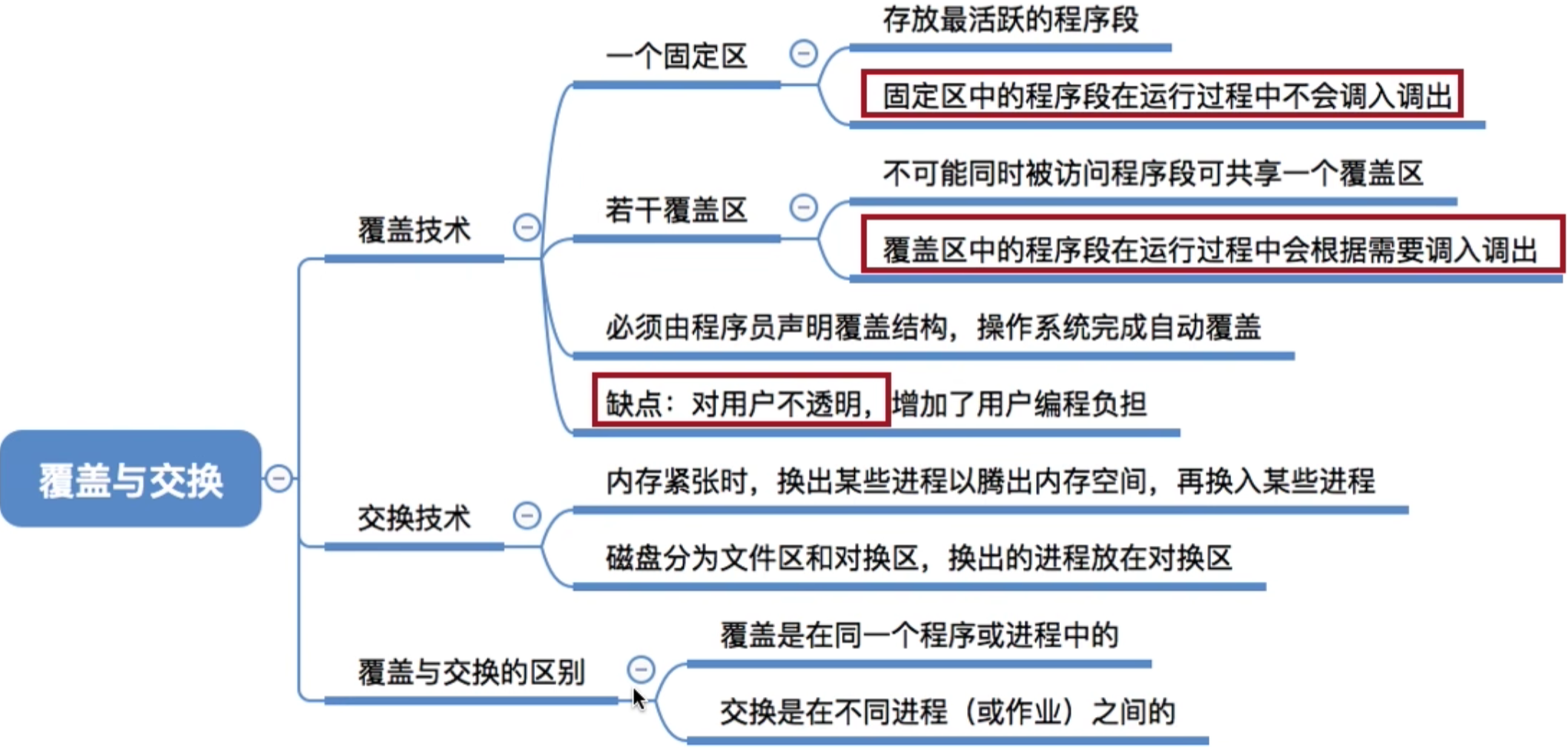 操作系统 第三章