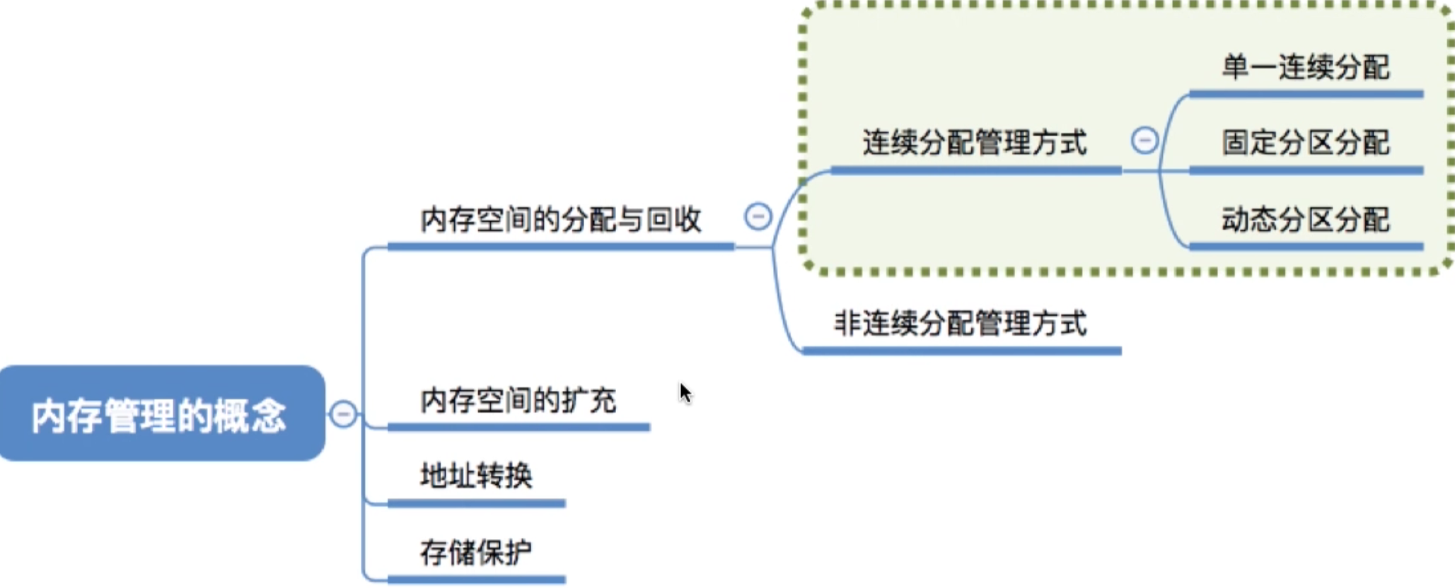操作系统 第三章