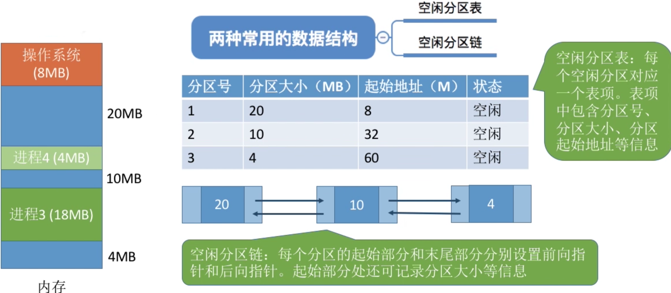 操作系统 第三章