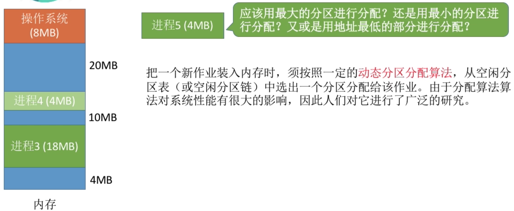 操作系统 第三章