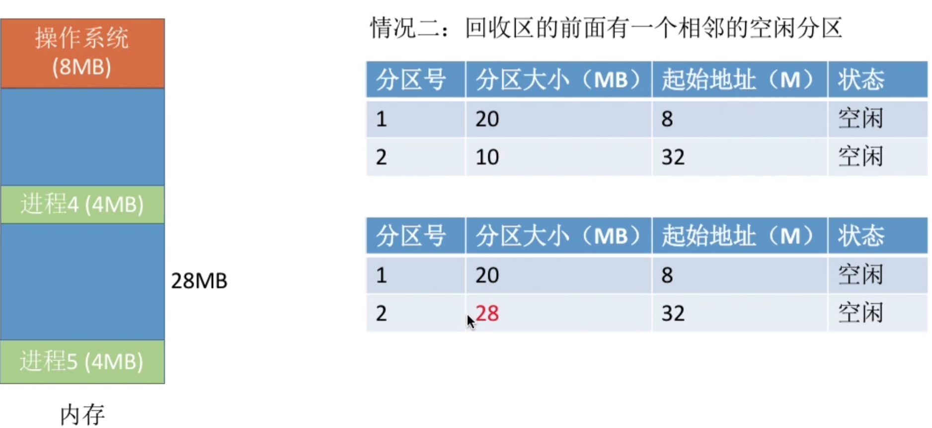 操作系统 第三章