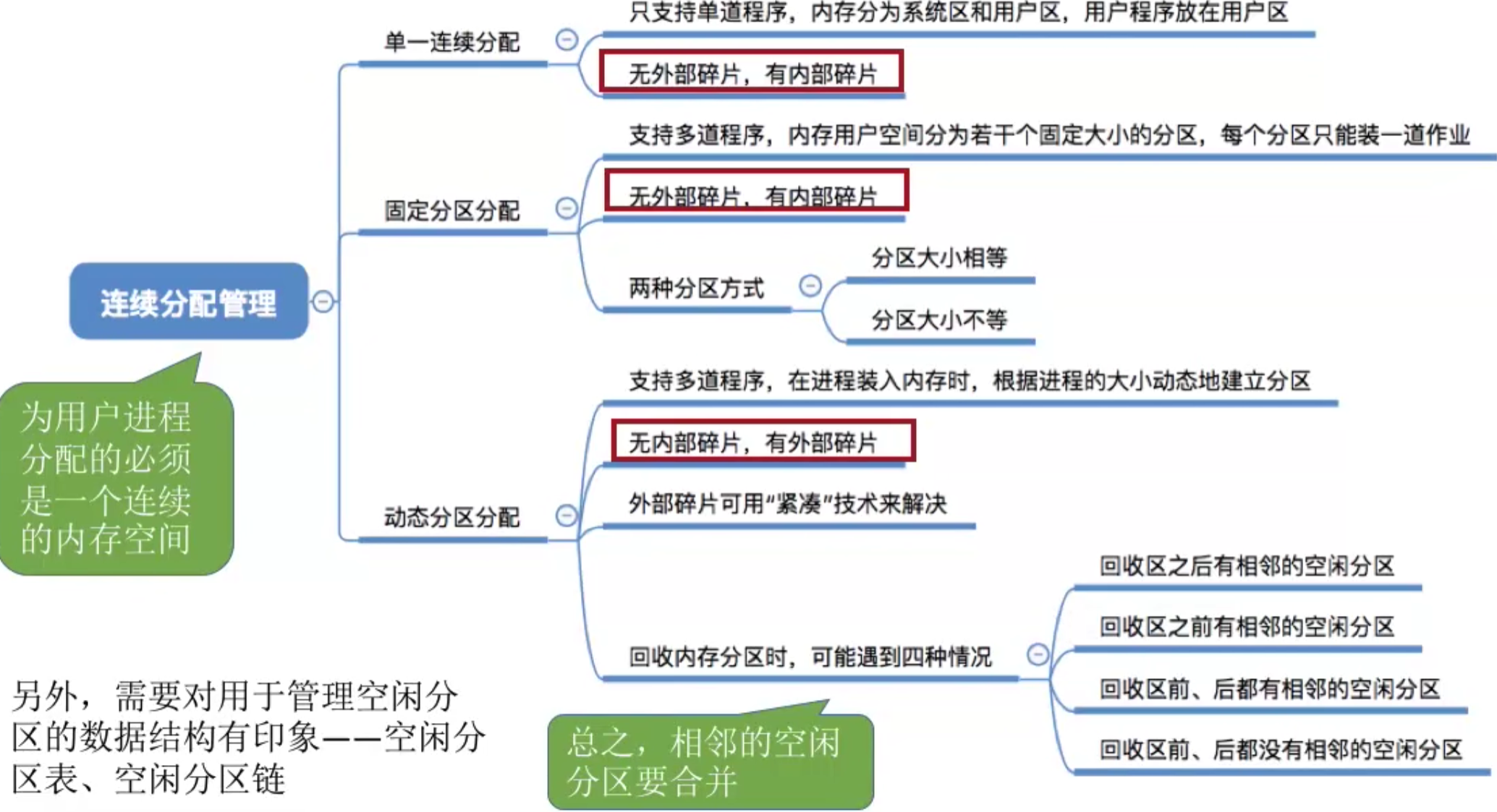 操作系统 第三章