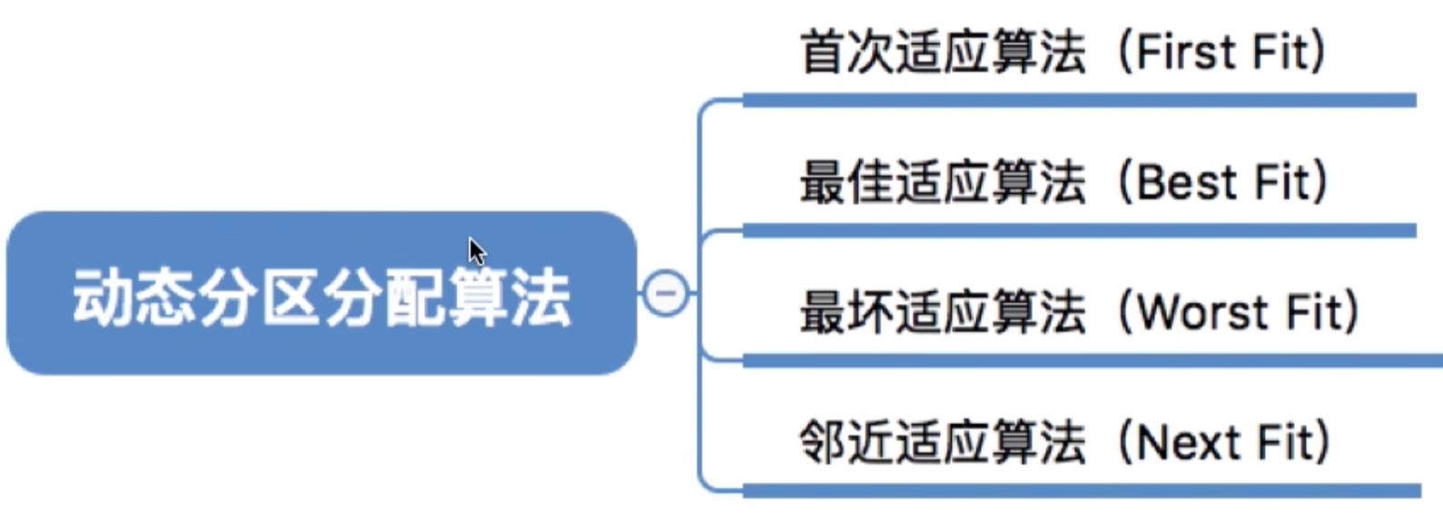 操作系统 第三章