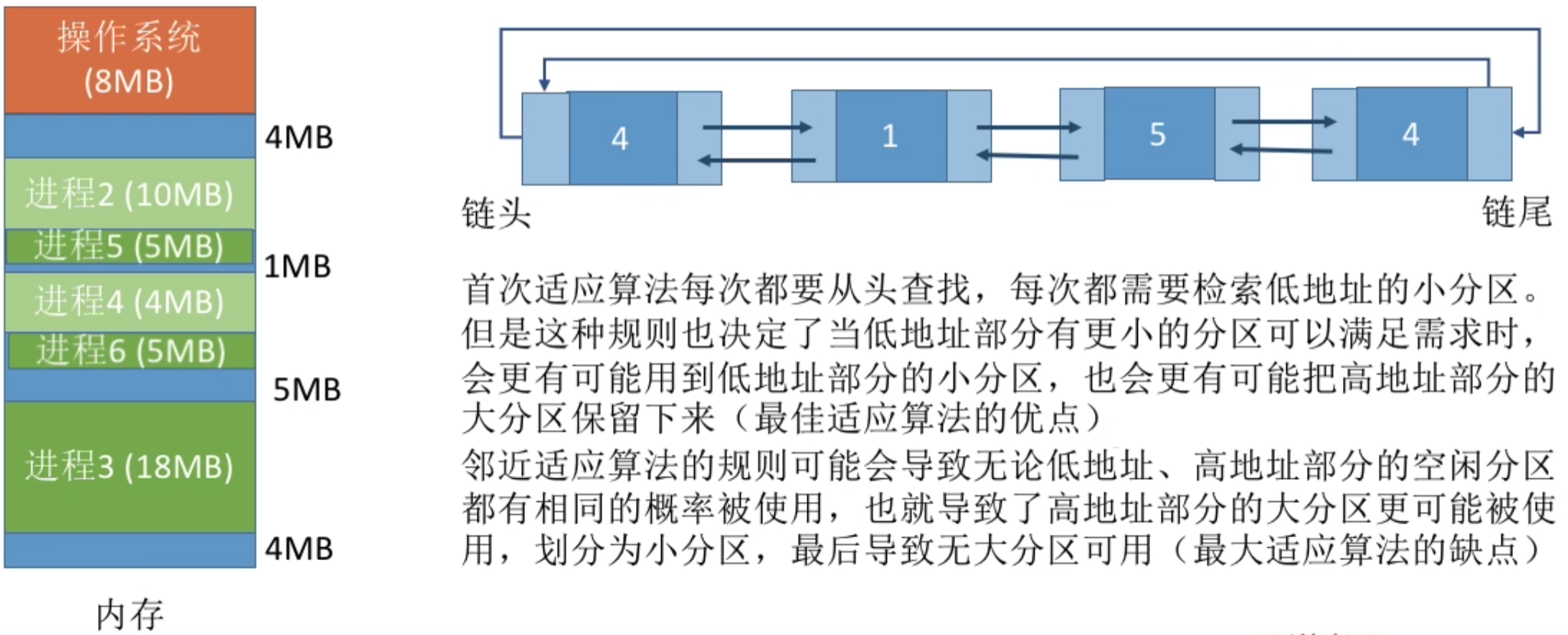 操作系统 第三章