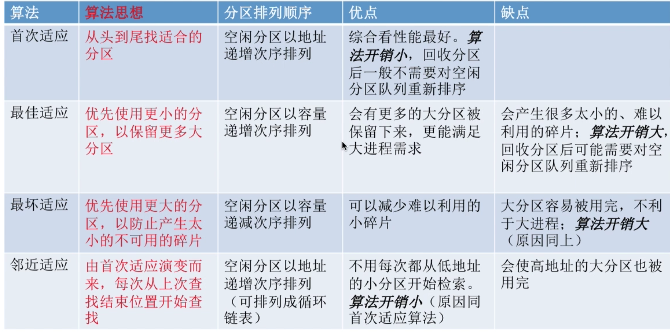 操作系统 第三章
