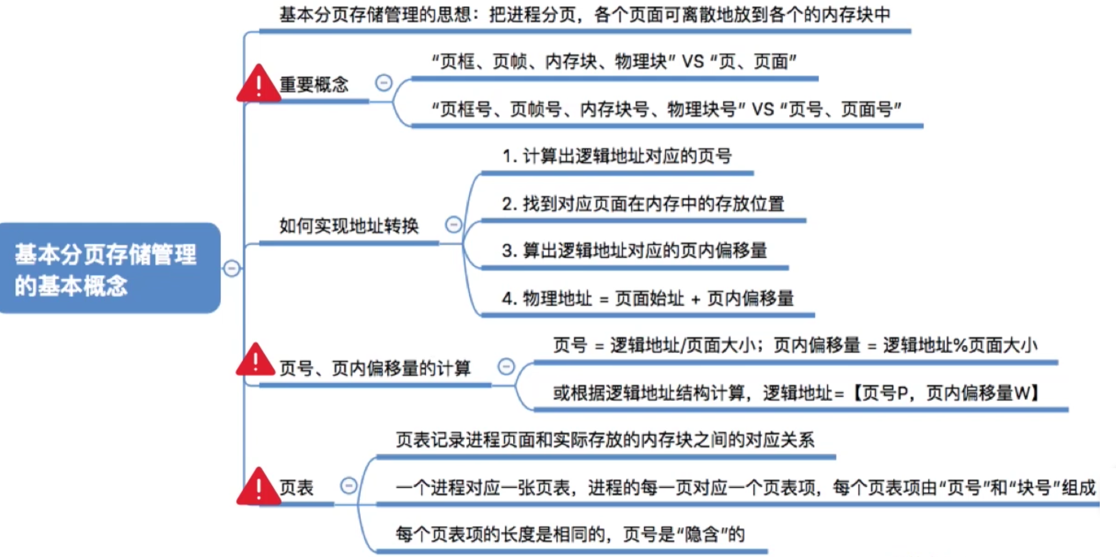 操作系统 第三章