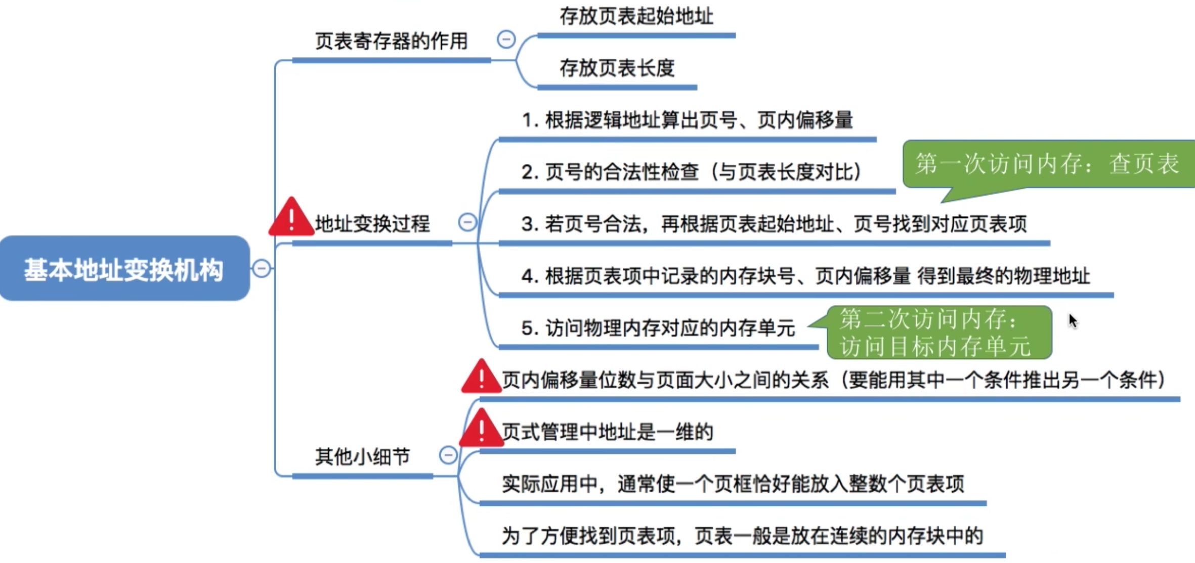 操作系统 第三章