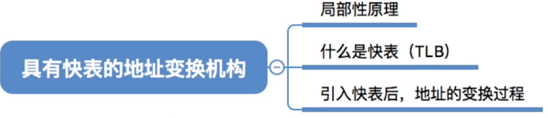 操作系统 第三章