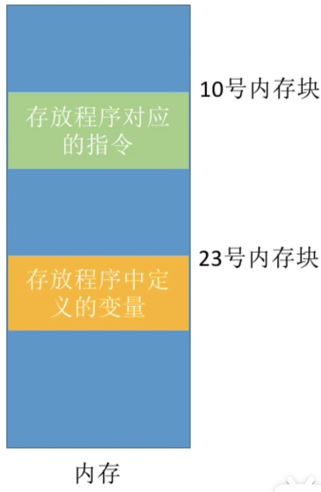 操作系统 第三章