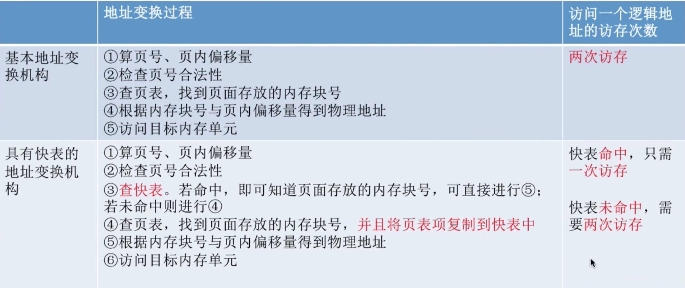 操作系统 第三章
