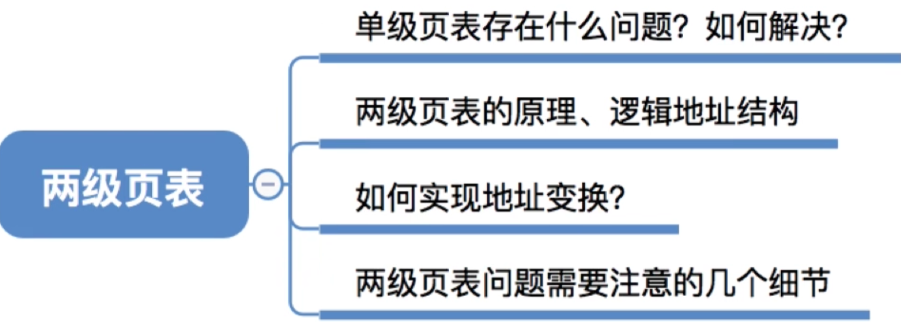 操作系统 第三章