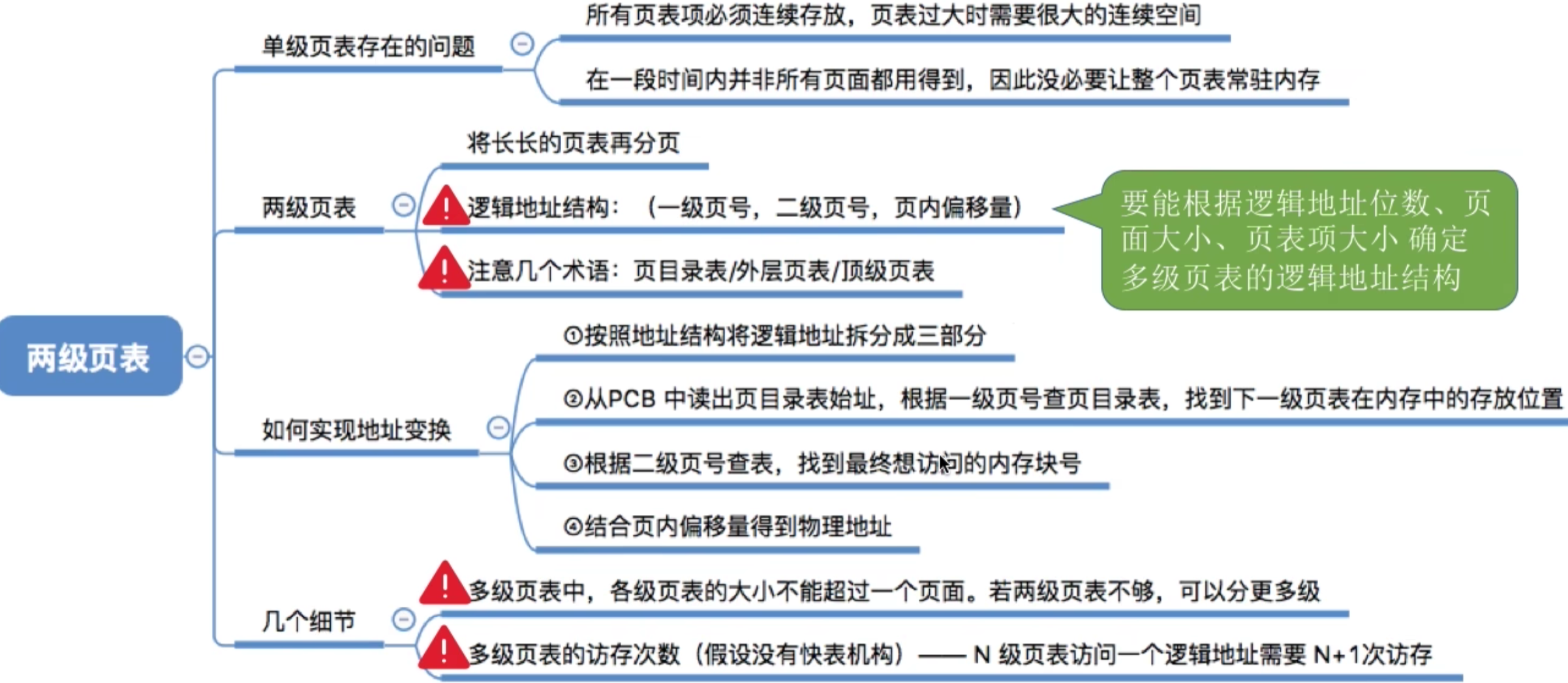 操作系统 第三章