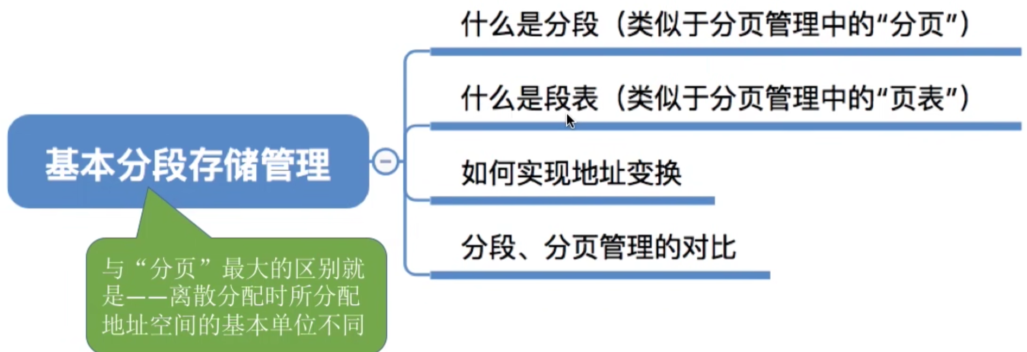 操作系统 第三章