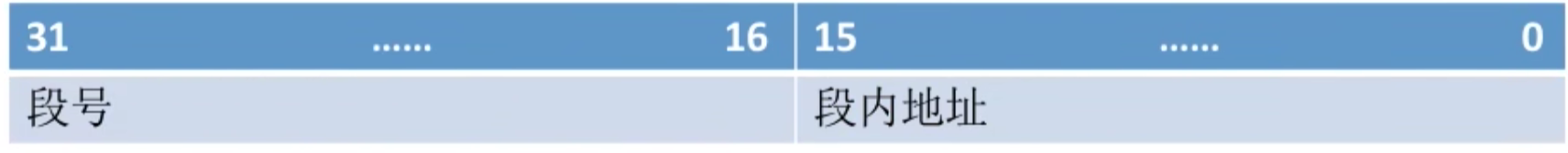 操作系统 第三章