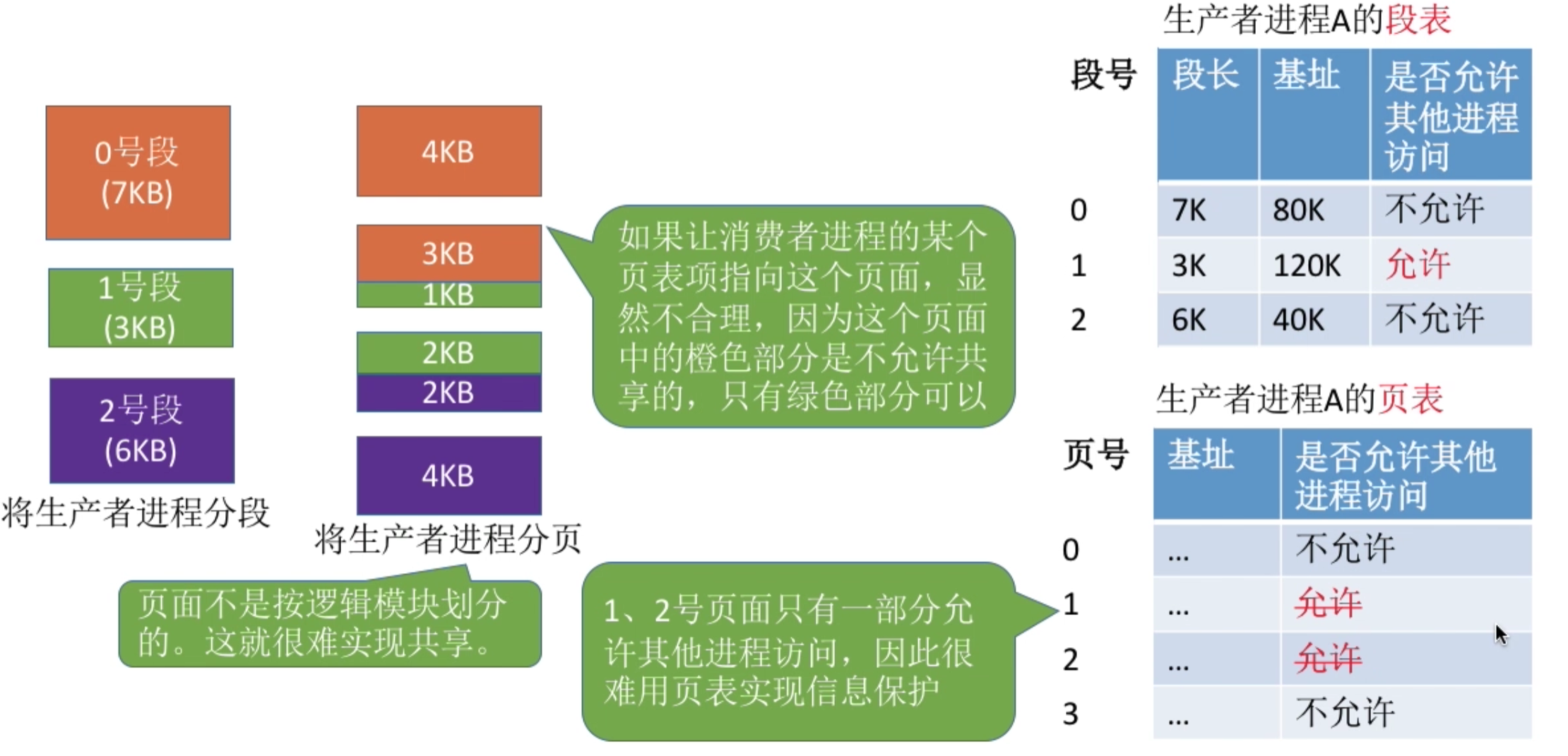 操作系统 第三章