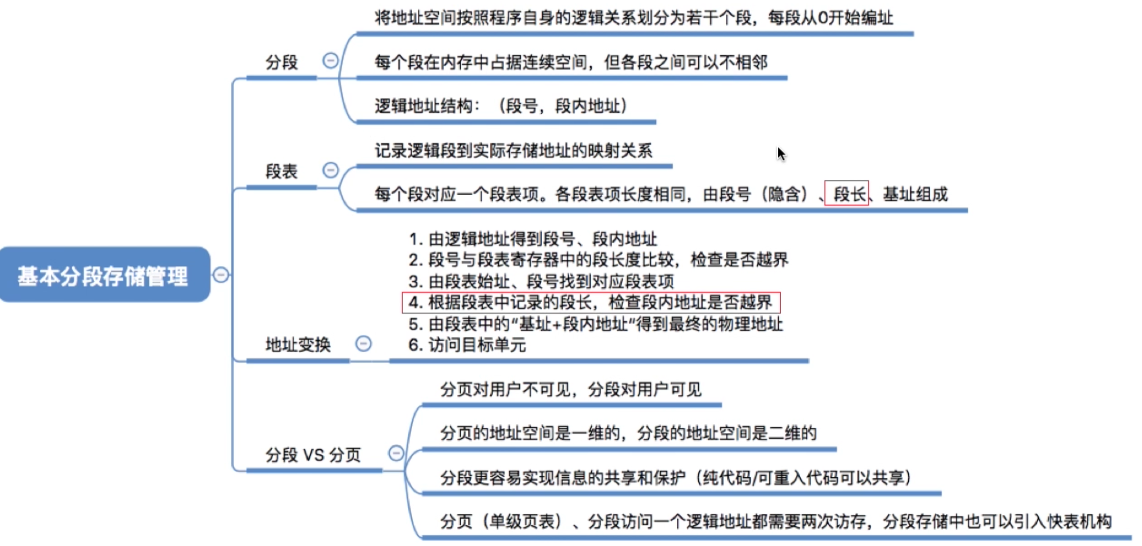 操作系统 第三章