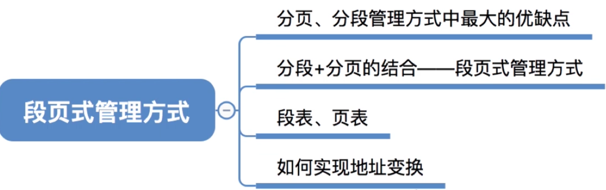 操作系统 第三章