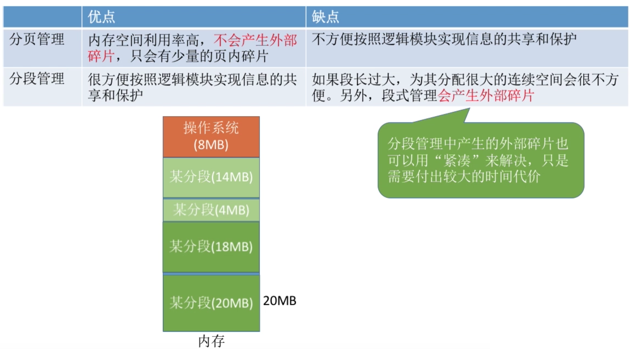 操作系统 第三章