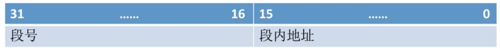 操作系统 第三章