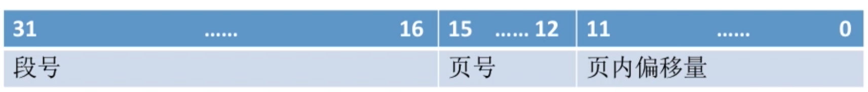 操作系统 第三章