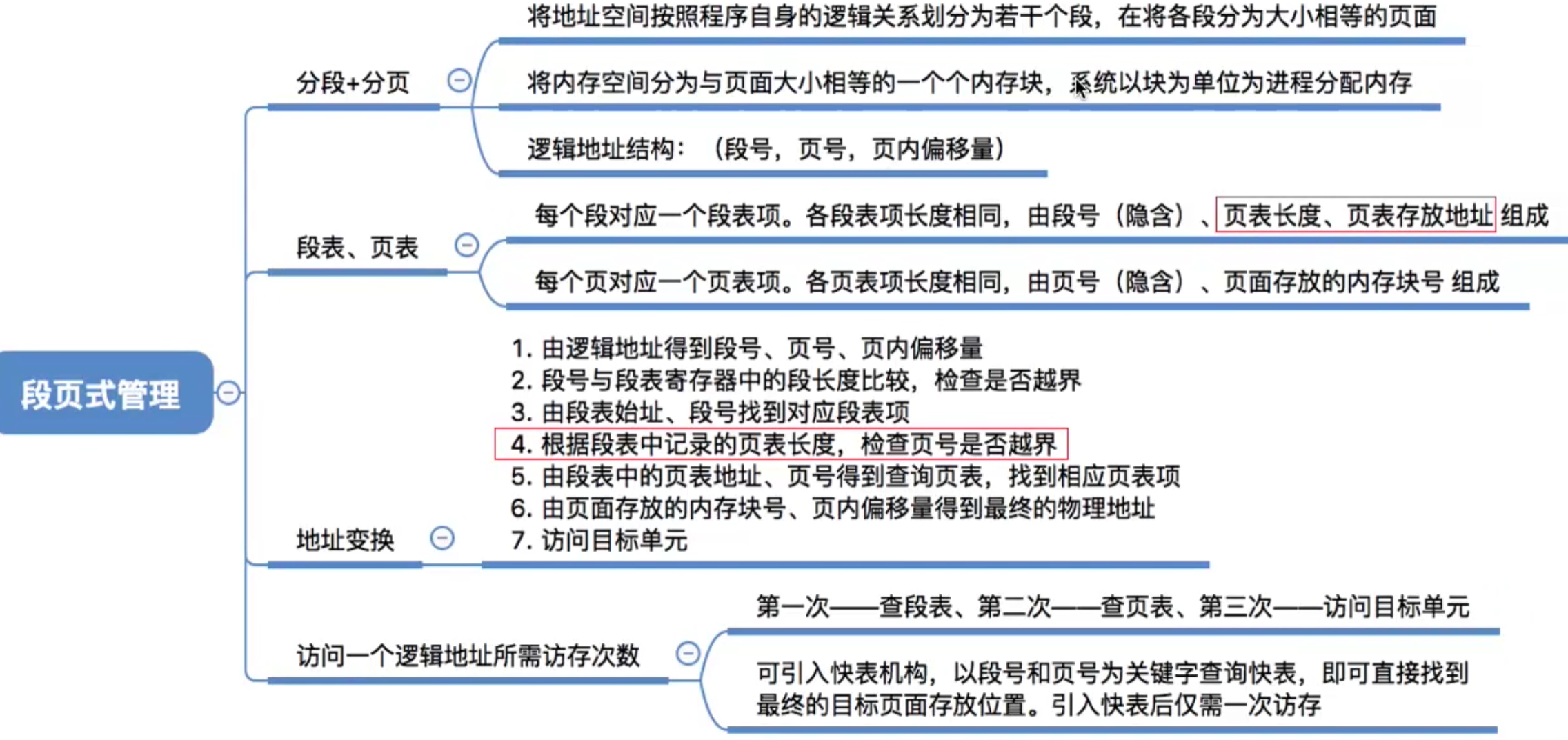 操作系统 第三章