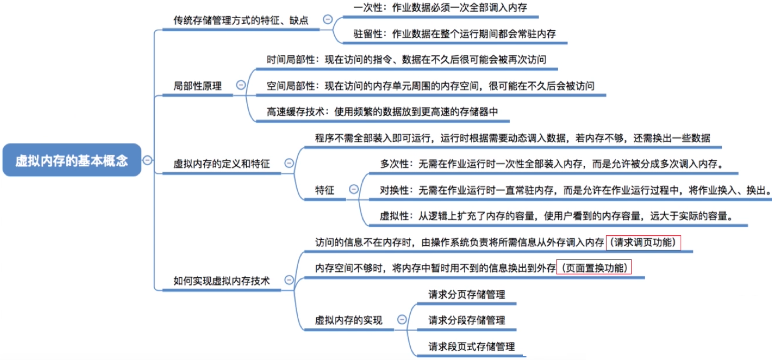 操作系统 第三章