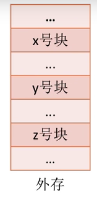 操作系统 第三章