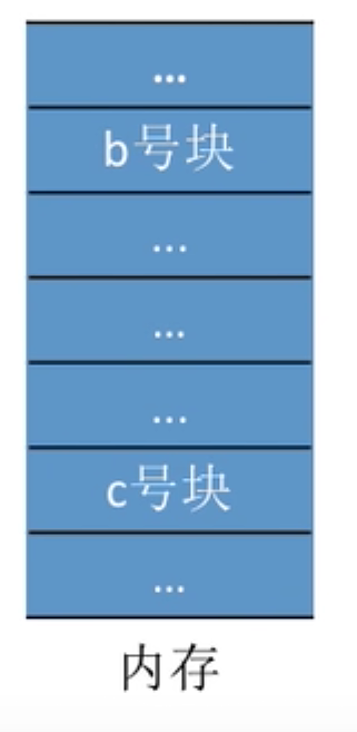 操作系统 第三章