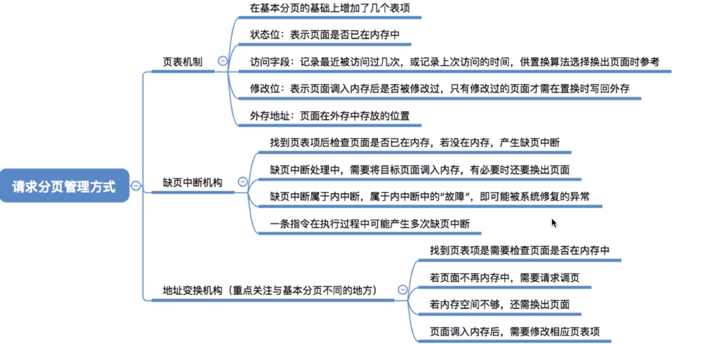 操作系统 第三章