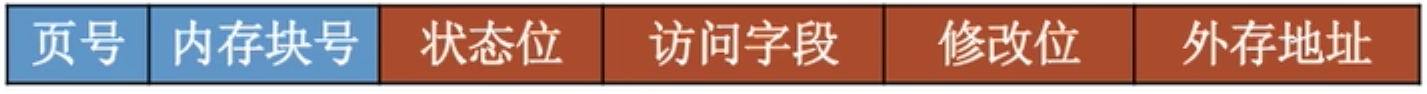 操作系统 第三章