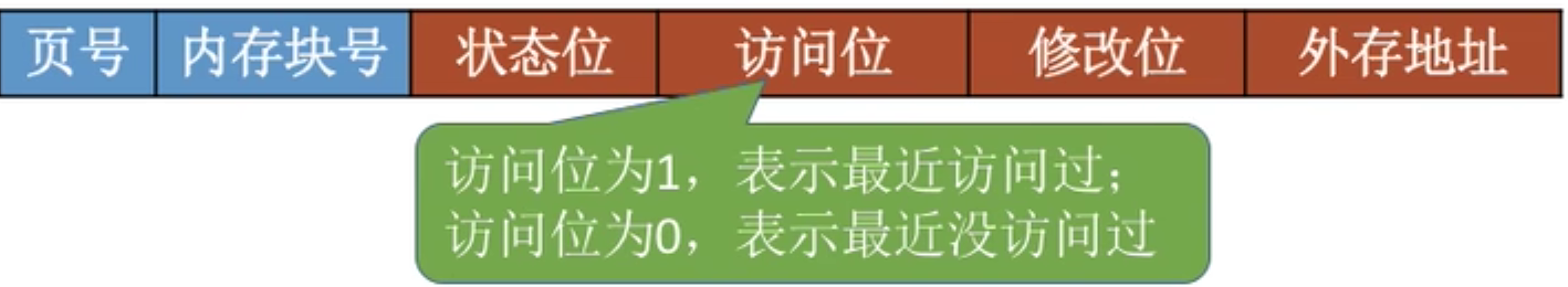 操作系统 第三章