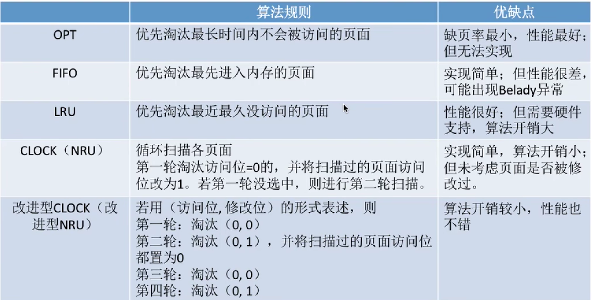 操作系统 第三章