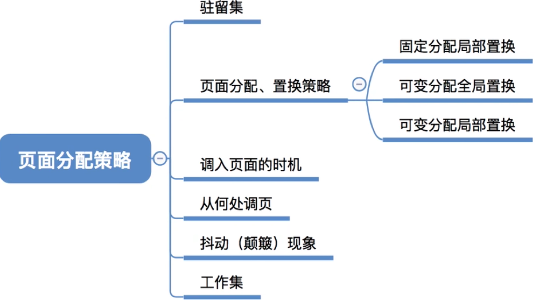 操作系统 第三章