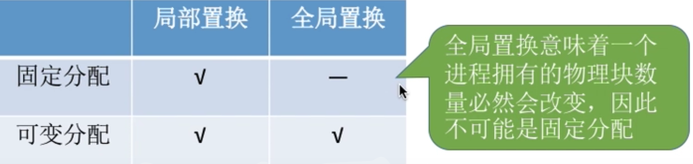 操作系统 第三章